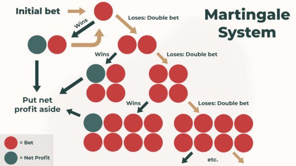 Mastering Crash Gambling Strategy - CrashWinBet 🚀